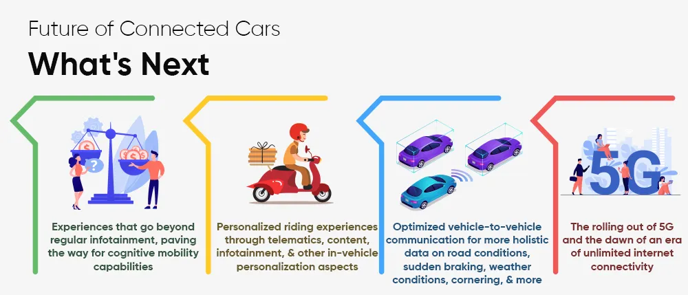 Future of Connected Cars What's Next